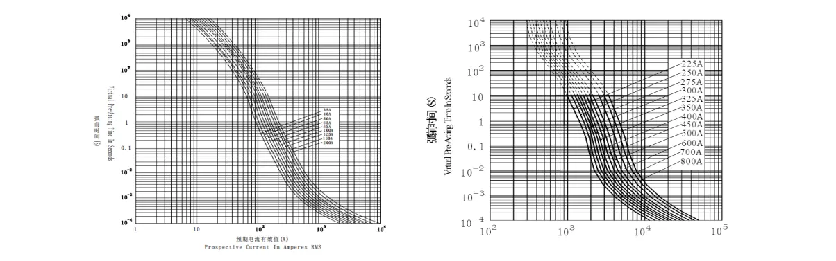 Pre-Arc Time and prospective current Pre-Arc Time and prospective current