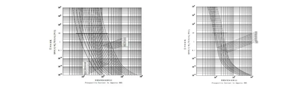Pre-Arc Time and prospective current