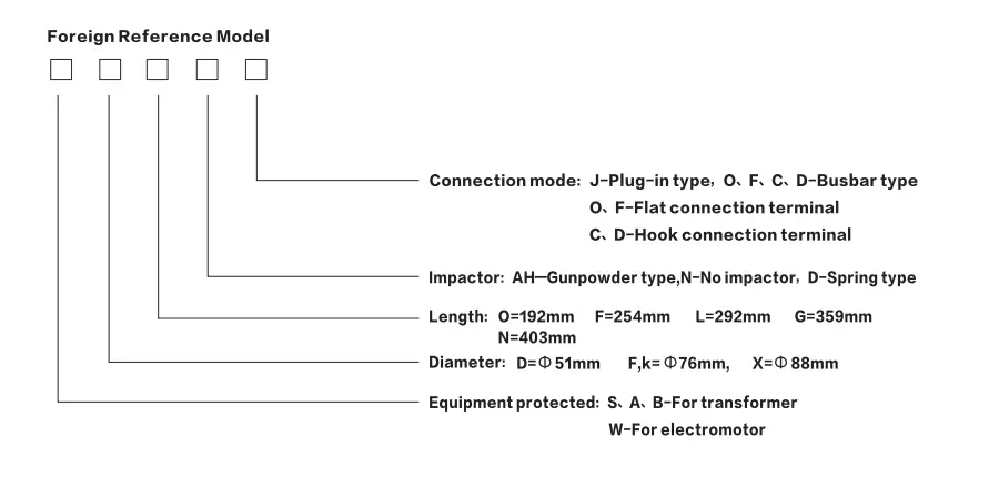 High  Voltage  Fuse